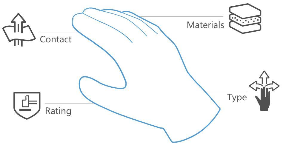 Types of Gloves