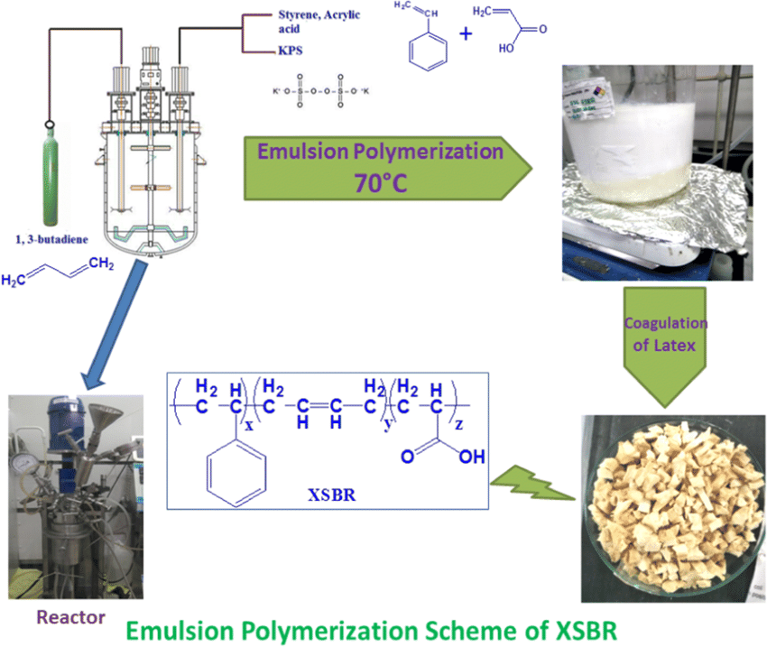 SBR Latex: Properties, Production, Applications, and Market Outlook
